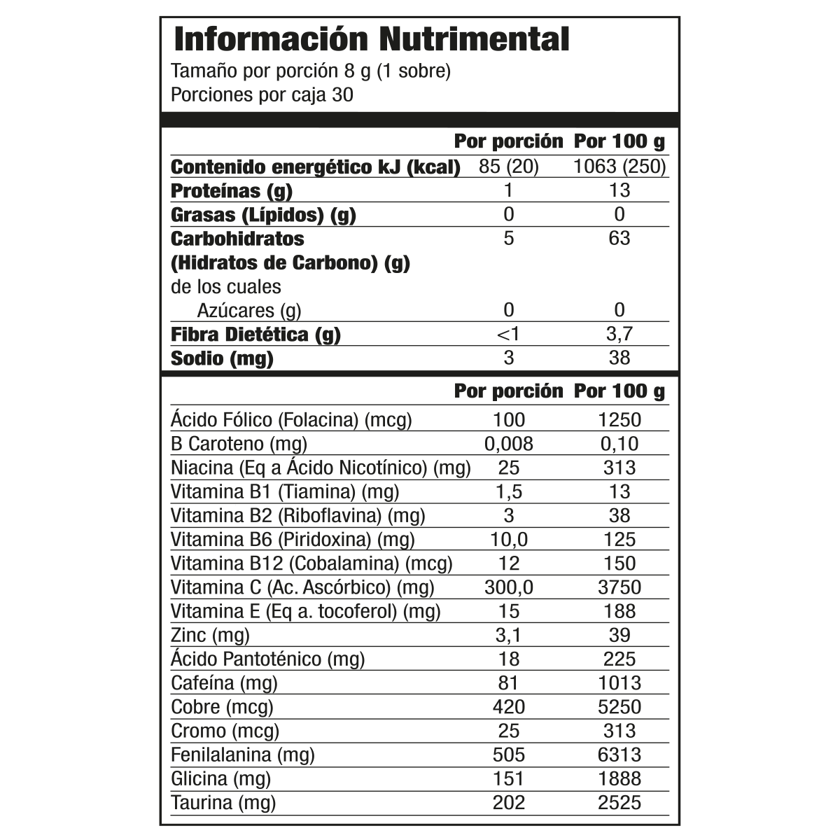 Información Nutrimental